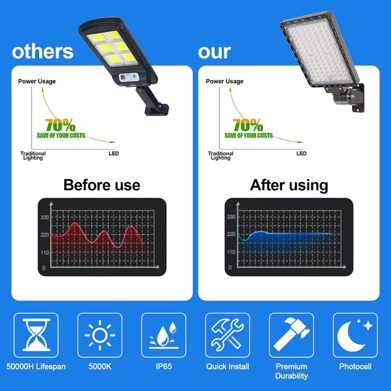 LEDMO LED Parking Lot Light 37000lm Outdoor Dusk to Dawn Commercial Street Light with Adjustable Arm Wall Mount 240W IP65 LED Barn Security Area Lights for Yard Sport Warehouse Shop 5000K - Image 4